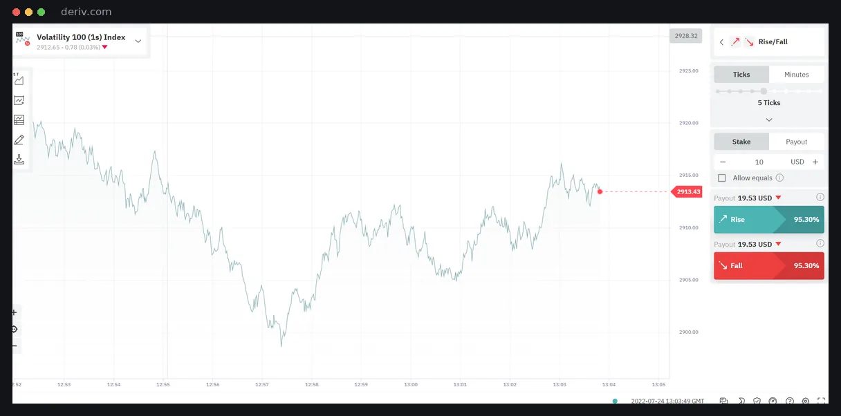A screenshot of the Deriv trading terminal